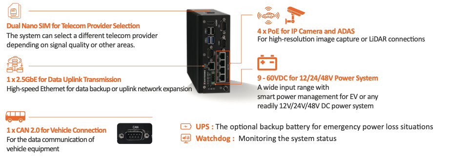 E-mark embedded Computer VBOX-3132 Application
